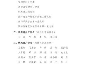 校区在学校“两优一先”表彰大会中荣获多项表彰