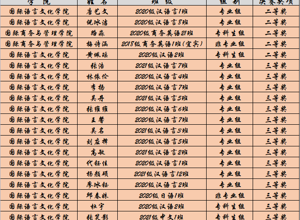 喜报！校区多名学子在第三届全国语言文字能力大赛中喜获佳绩