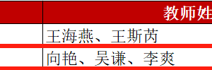 祝贺！校区教师在2024“外研社杯”全国高校日语学科课程思政教学设计大赛中获佳绩